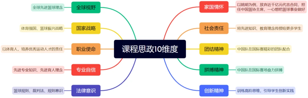如何在封闭训练中培养篮球战术意识_1